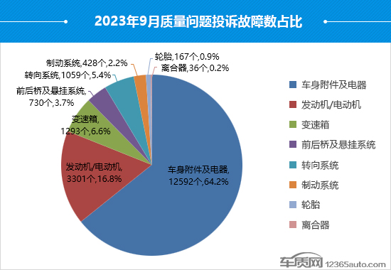 2023年9月国内汽车投诉排行及分析报告