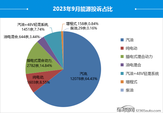 2023年9月国内汽车投诉排行及分析报告