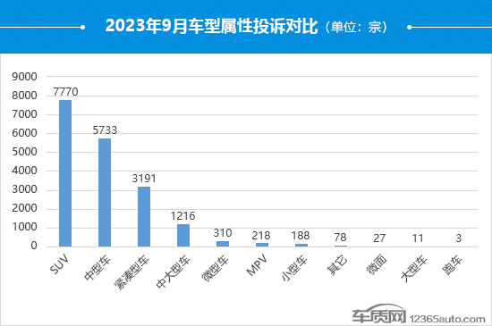 2023年9月国内汽车投诉排行及分析报告