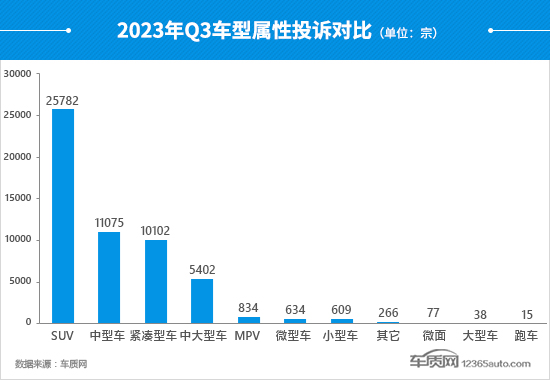 2023年三季度汽车投诉分析报告