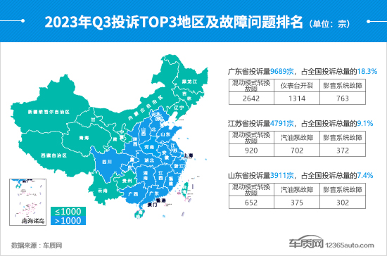 2023年三季度汽车投诉分析报告