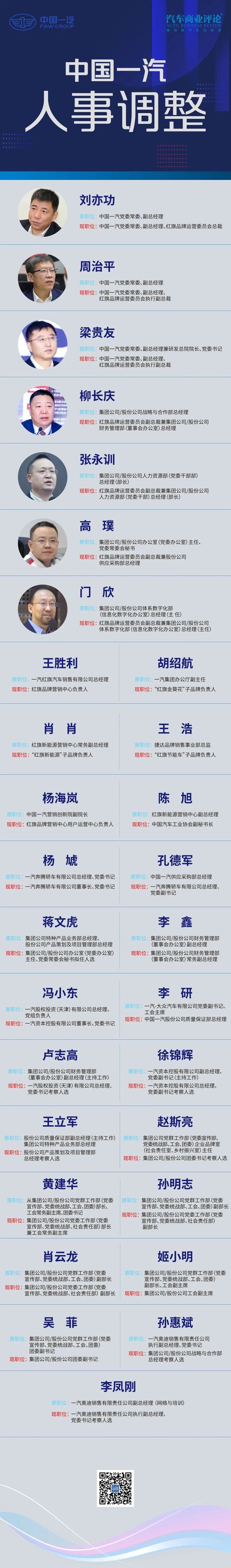 人事大调整 邱现东掀起中国一汽新一轮变革