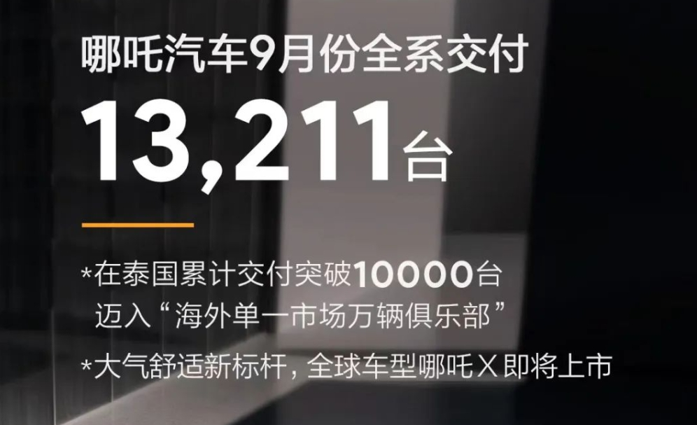 30家车企9月销量一览：理想同比上涨超2倍，埃安突破5万辆