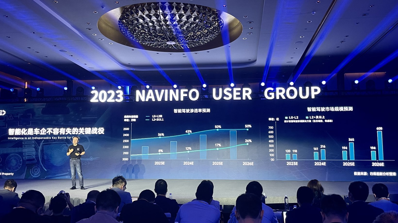  图片来源：盖世汽车 摄