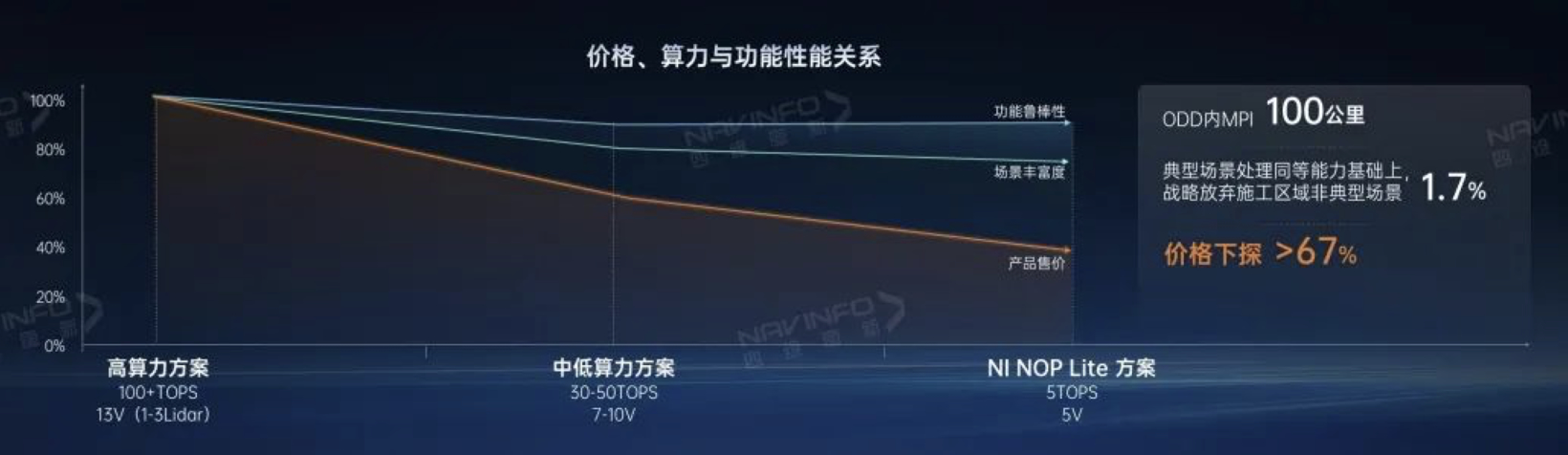 图片来源：四维图新