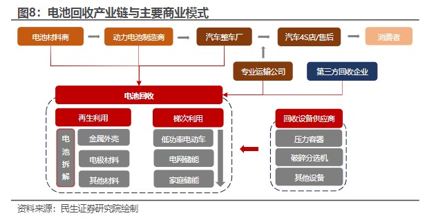 2023年，动力电池回收生意还好做吗？