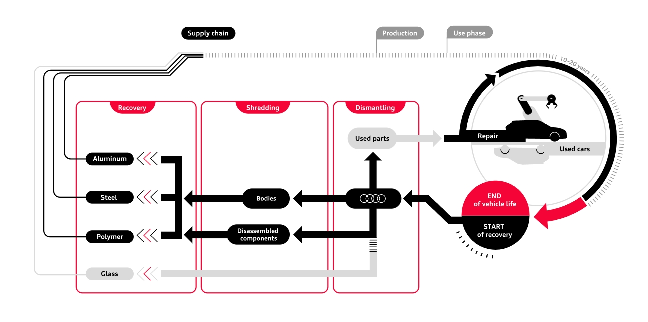 风雨欲来，汽车产业或现巨大变迁