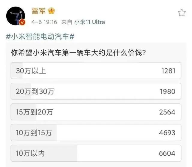 “卷王”雷军下场造车的背后：一切都是产业和市场刚刚好的安排