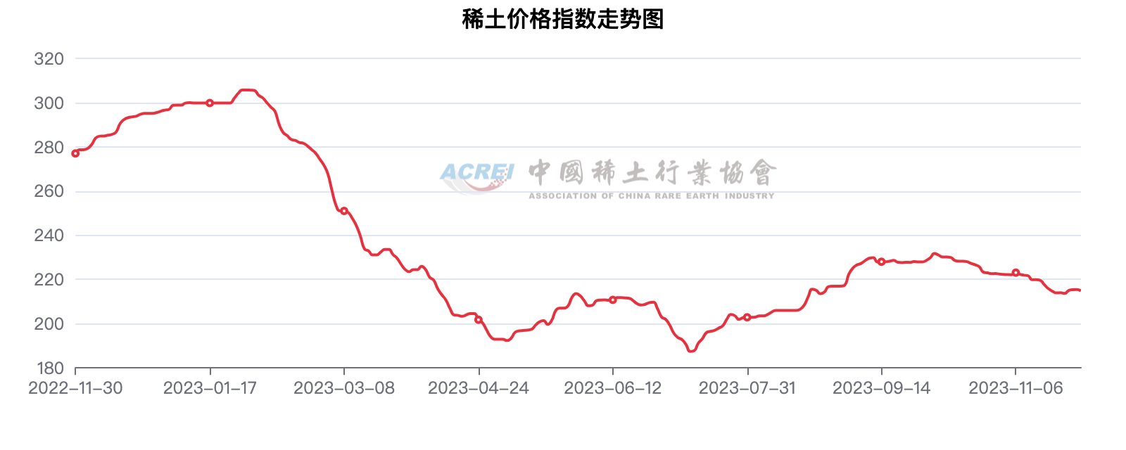 巨头争相入场，无稀土电机是未来？