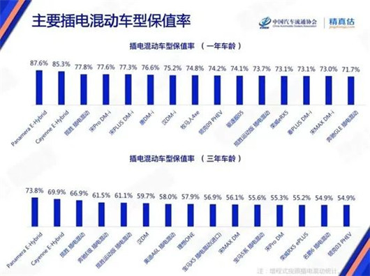 混动B级轿车的正确打开方式