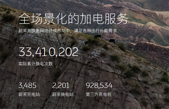 蔚来开放“换电” 补能之争迎来新变化？