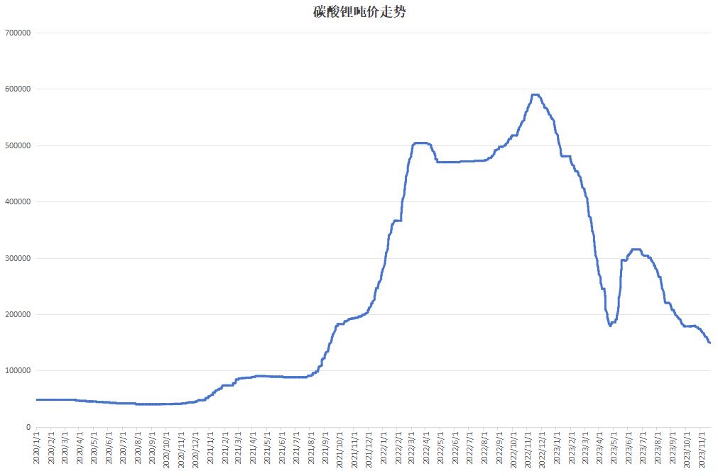 11月乘用车市场零售达208万辆，12月难“翘尾”？