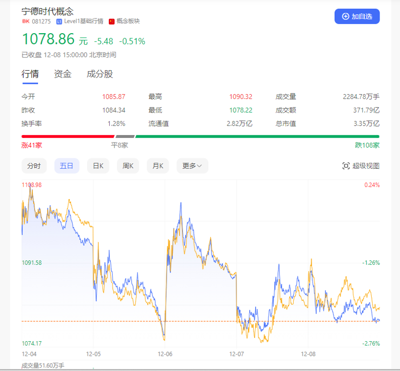 宁王和哪吒的“蜜月阴谋”