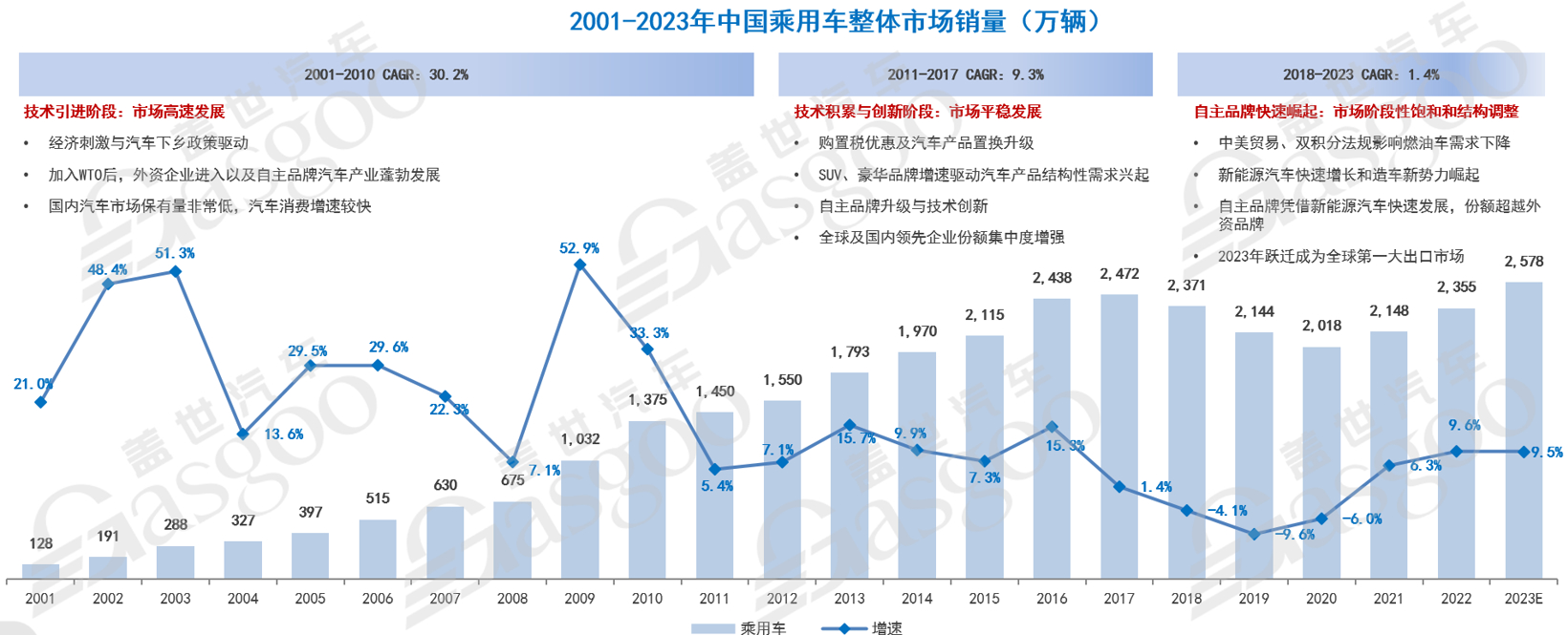长远来看，车企终局形态演变为何？