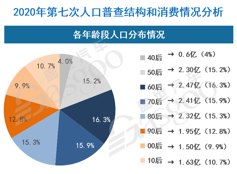 长远来看，车企终局形态演变为何？