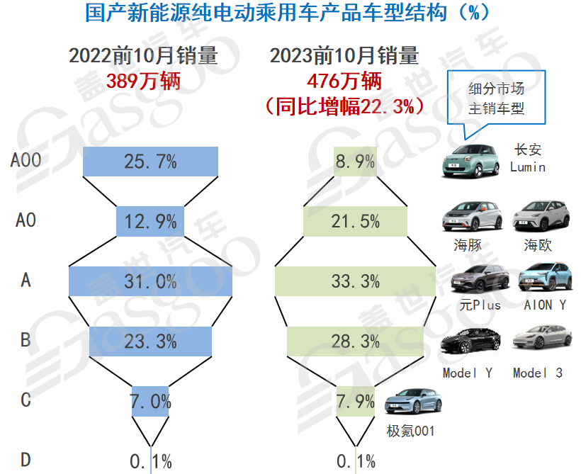 长远来看，车企终局形态演变为何？