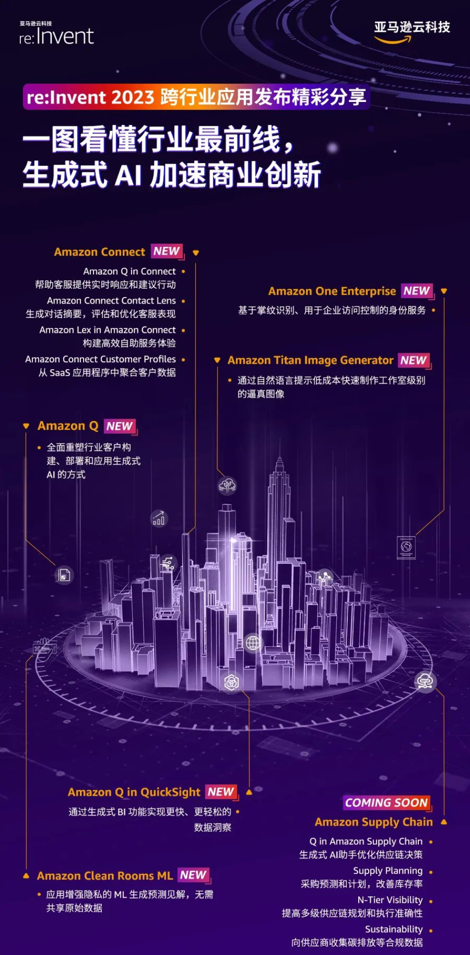 生成式AI如何赋能汽车行业？