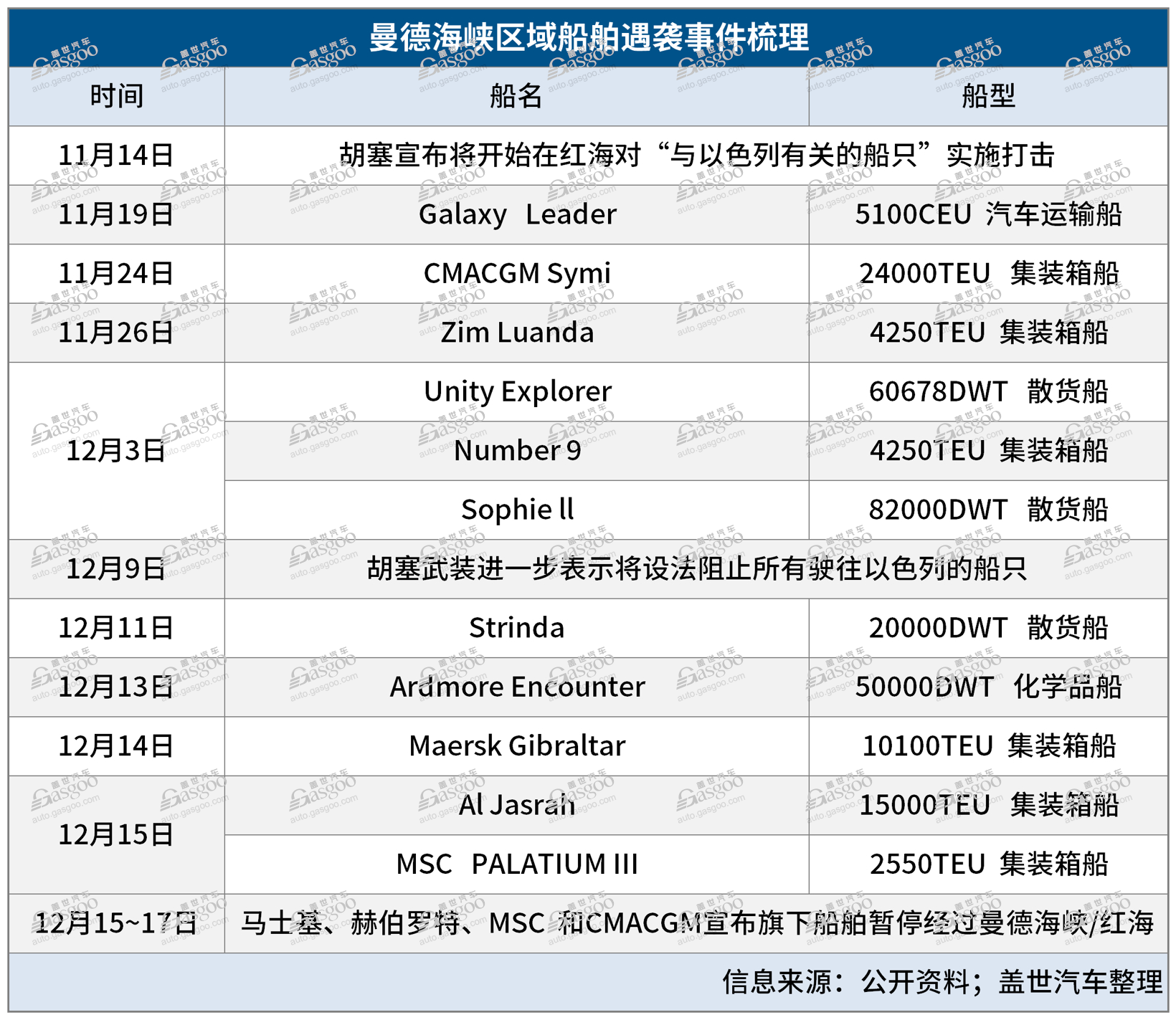 红海停航，中国汽车出口何去何从？