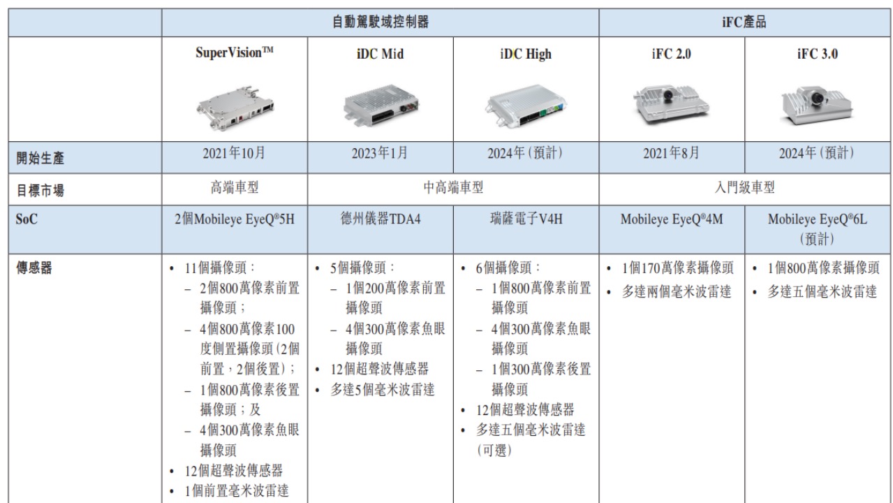 知行科技登陆港交所，自动驾驶赛道IPO又一员猛将修成正果