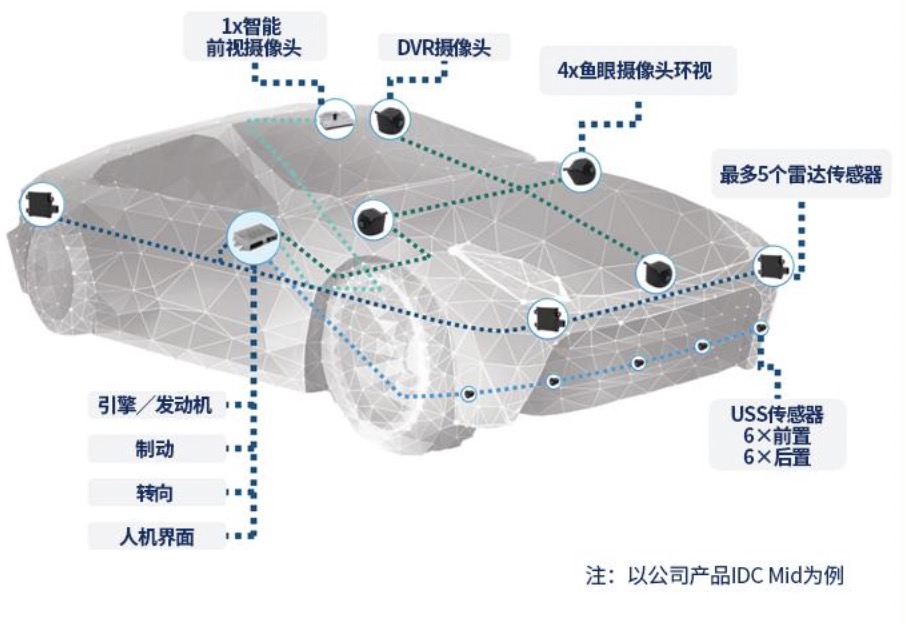 知行科技登陆港交所，自动驾驶赛道IPO又一员猛将修成正果