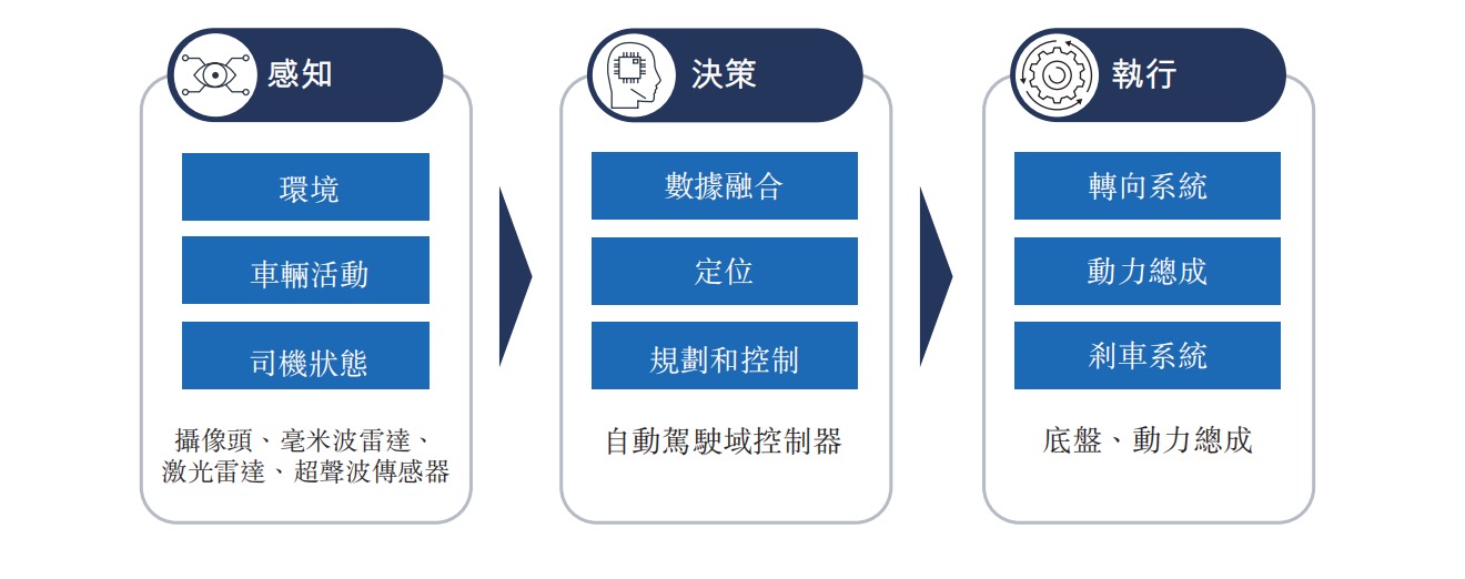 知行科技登陆港交所，自动驾驶赛道IPO又一员猛将修成正果