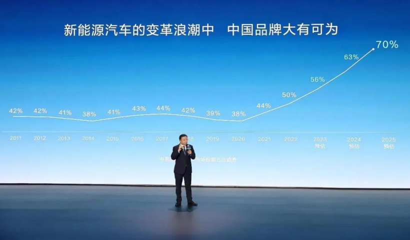 盘点2023车圈十大事件：价格战爆发、长城举报比亚迪、新势力破产成常态！