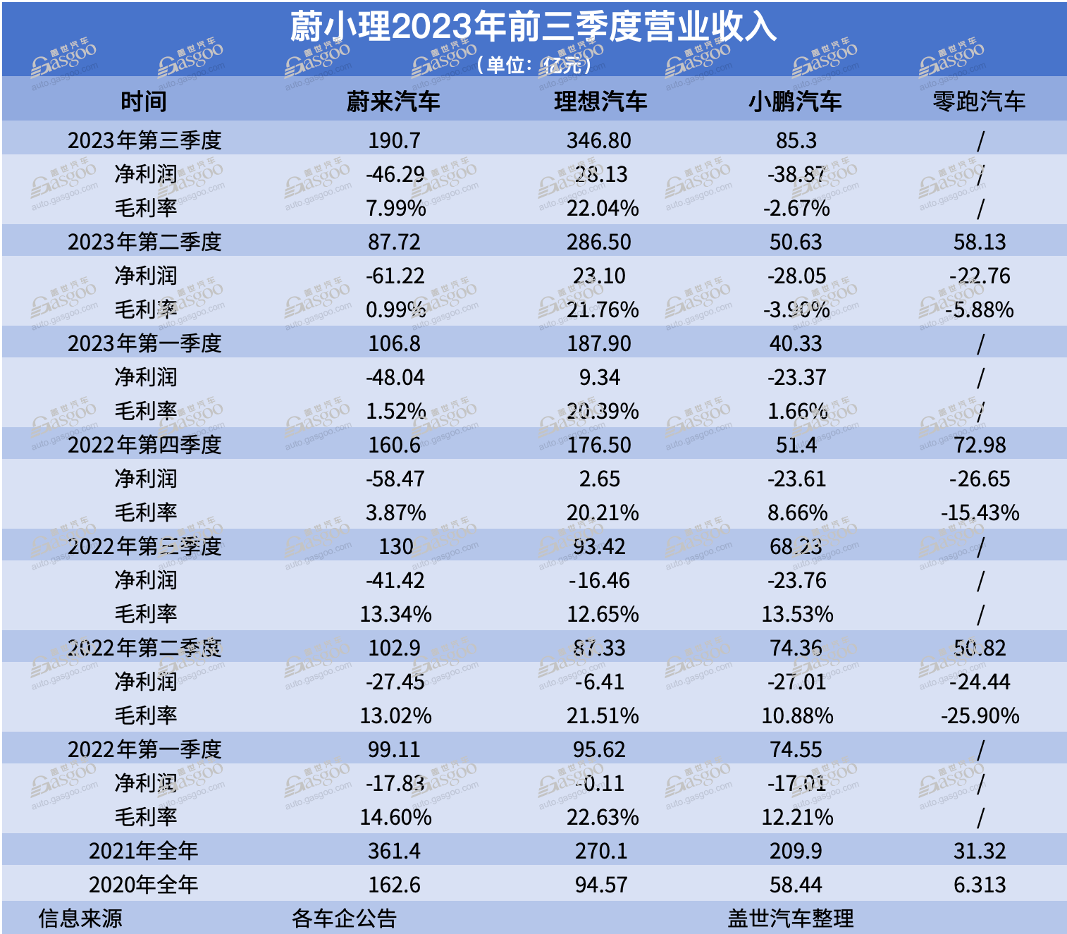 新势力，谁今年活好了？