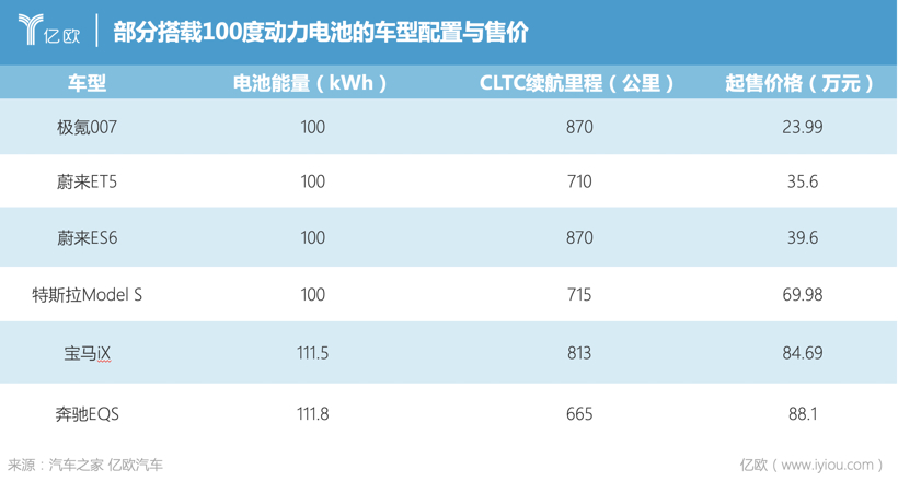 耗资百亿，小米造车没有惊喜