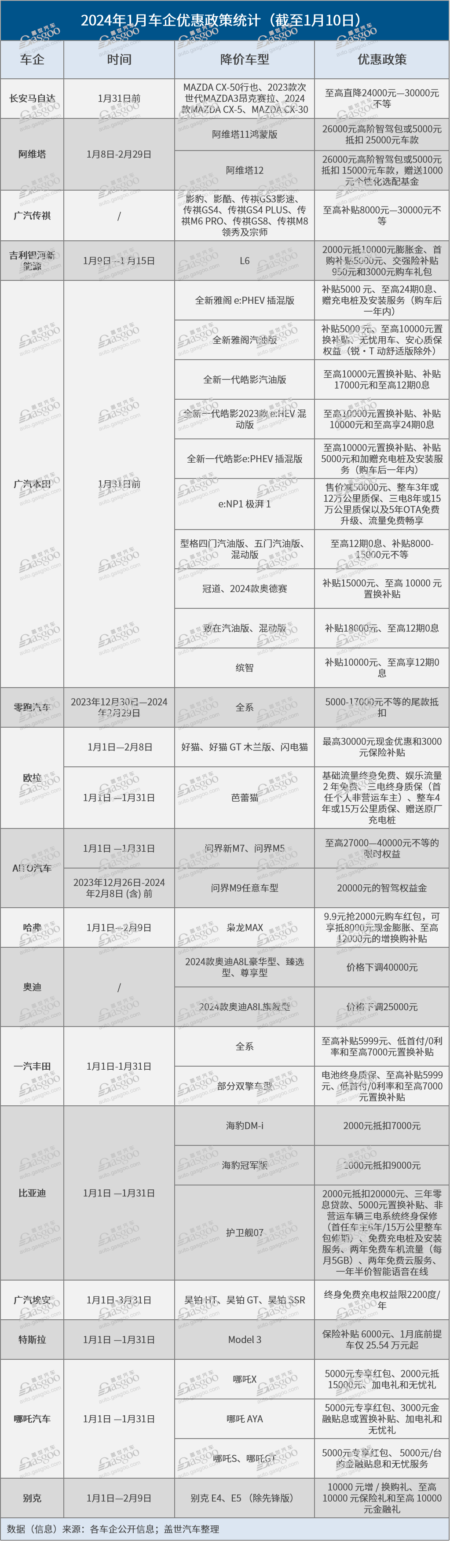 2024年车市再掀价格战，这些车企率先降价