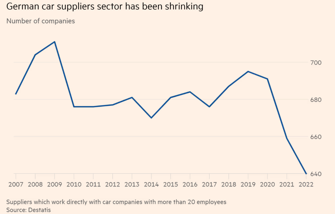 巨头也“断臂求生”，欧洲汽车供应链面临新一轮裁员潮