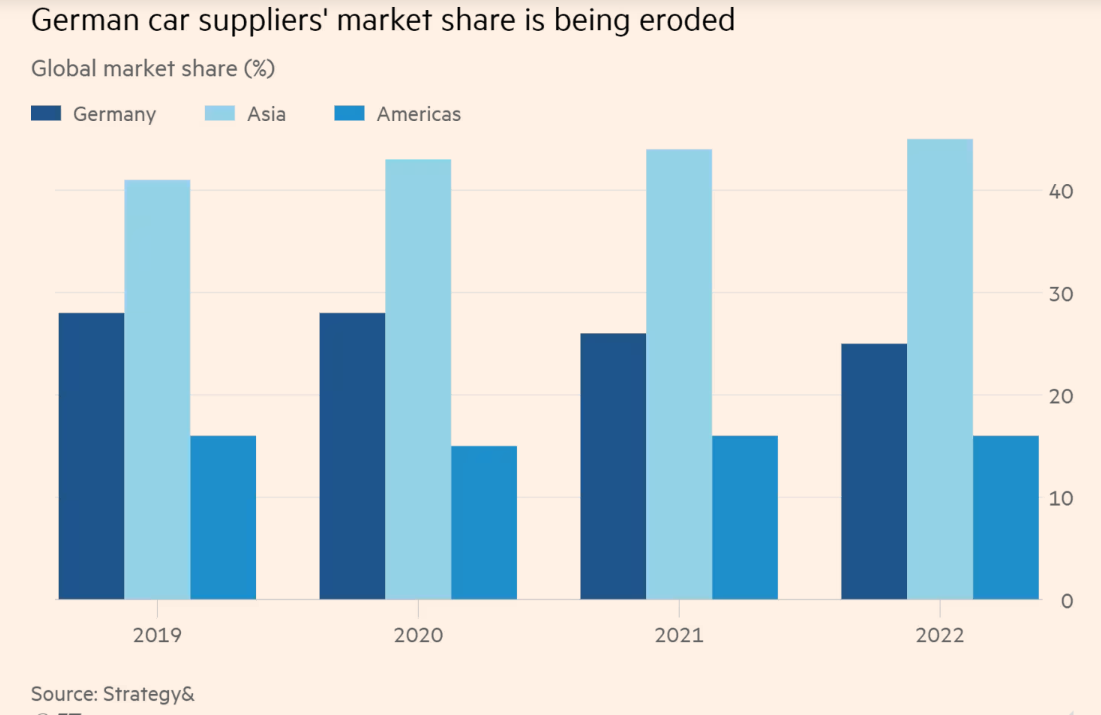 巨头也“断臂求生”，欧洲汽车供应链面临新一轮裁员潮