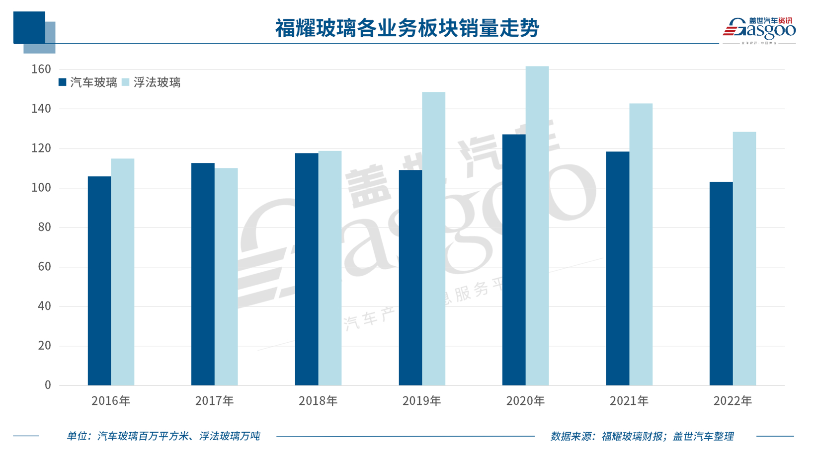 福耀的野心：一个月内两度扩产抢占千万辆车市