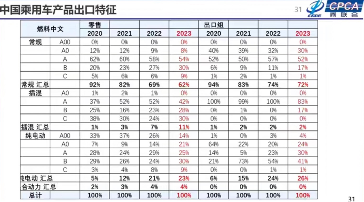 崔东树：2024年中国汽车出口市场分析