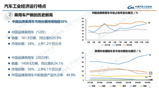 自主冲刺百万销量，中国一汽焕新2024