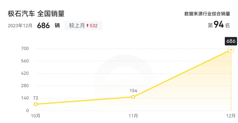 2023年那些销量不足万辆的新能源车品牌