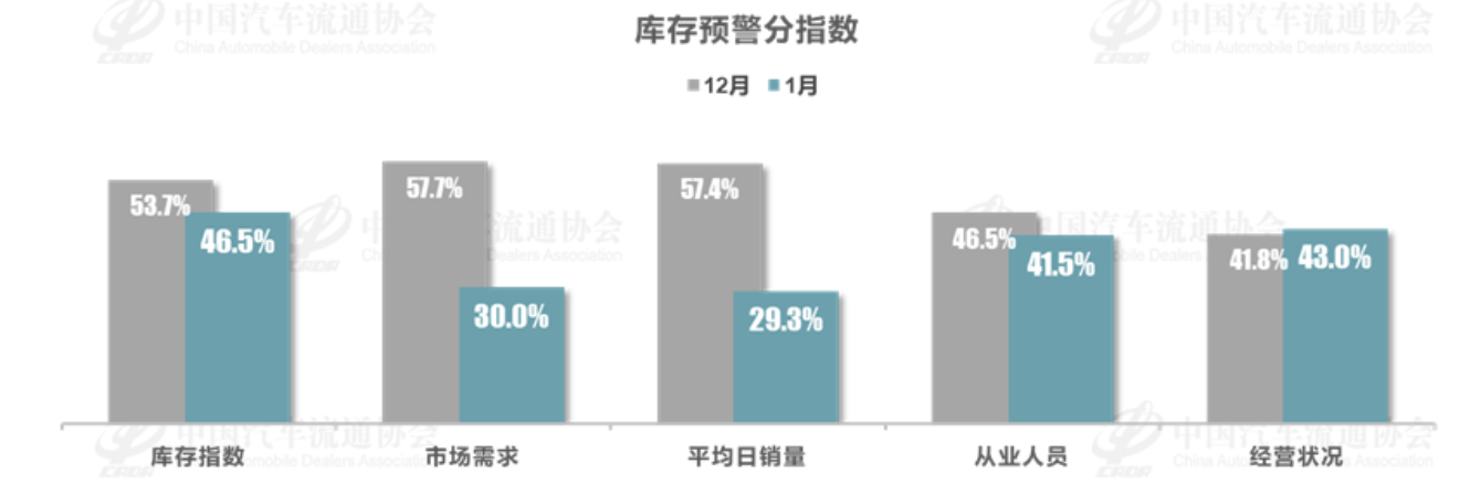  图片来源：中国汽车流通协会