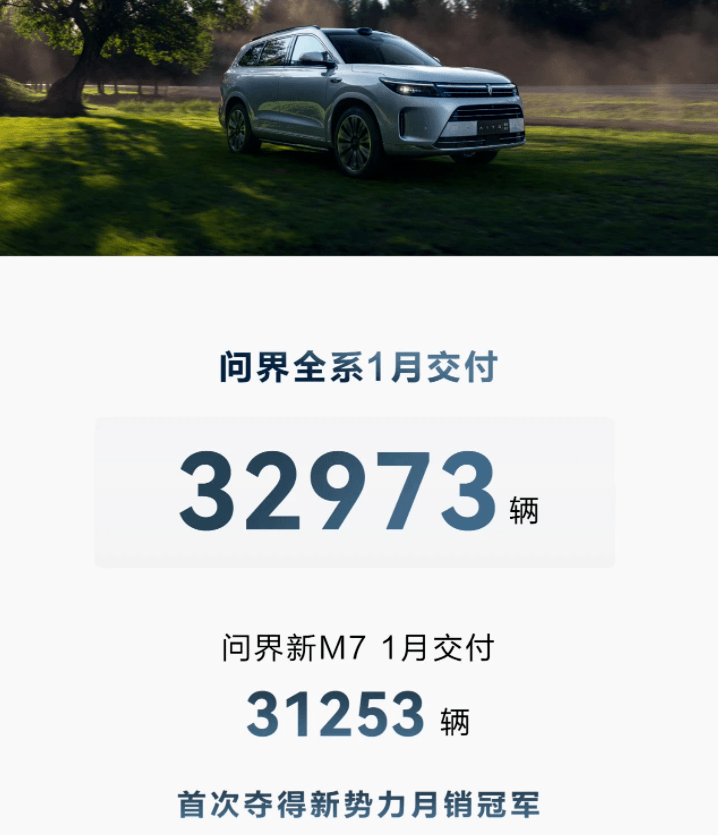 1月新势力榜：问界首超理想夺冠 9家企业环比大幅下滑
