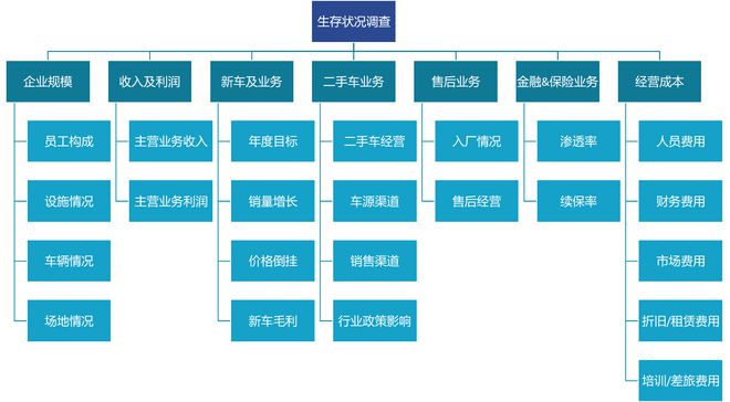 流通协会:2023汽车经销商生存状况改善 亏损面收窄