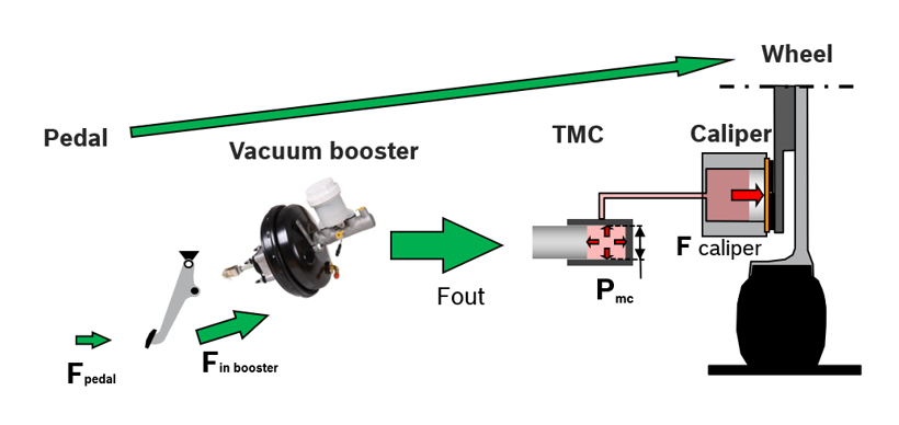 1400亿！智能底盘火了