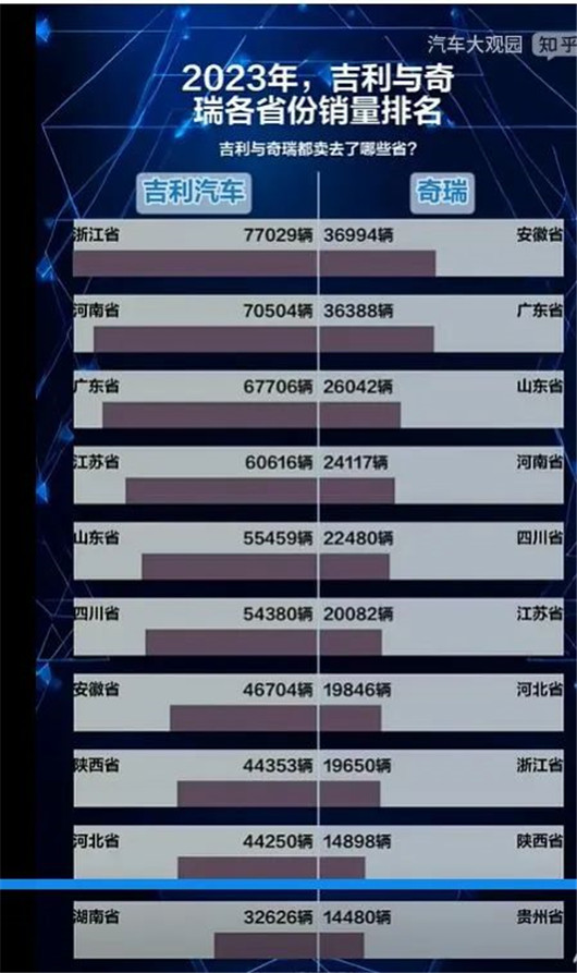 奇瑞“吞掉”东南汽车