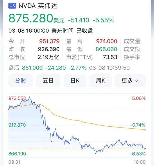 自动驾驶，中国，美国