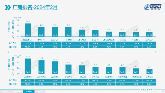 新能源汽车产销双降 2月乘用车销量回落