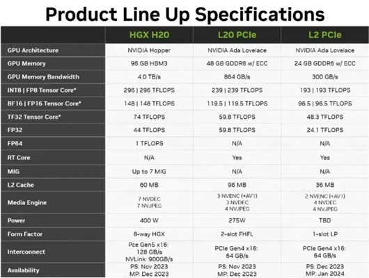 自动驾驶，中国，美国