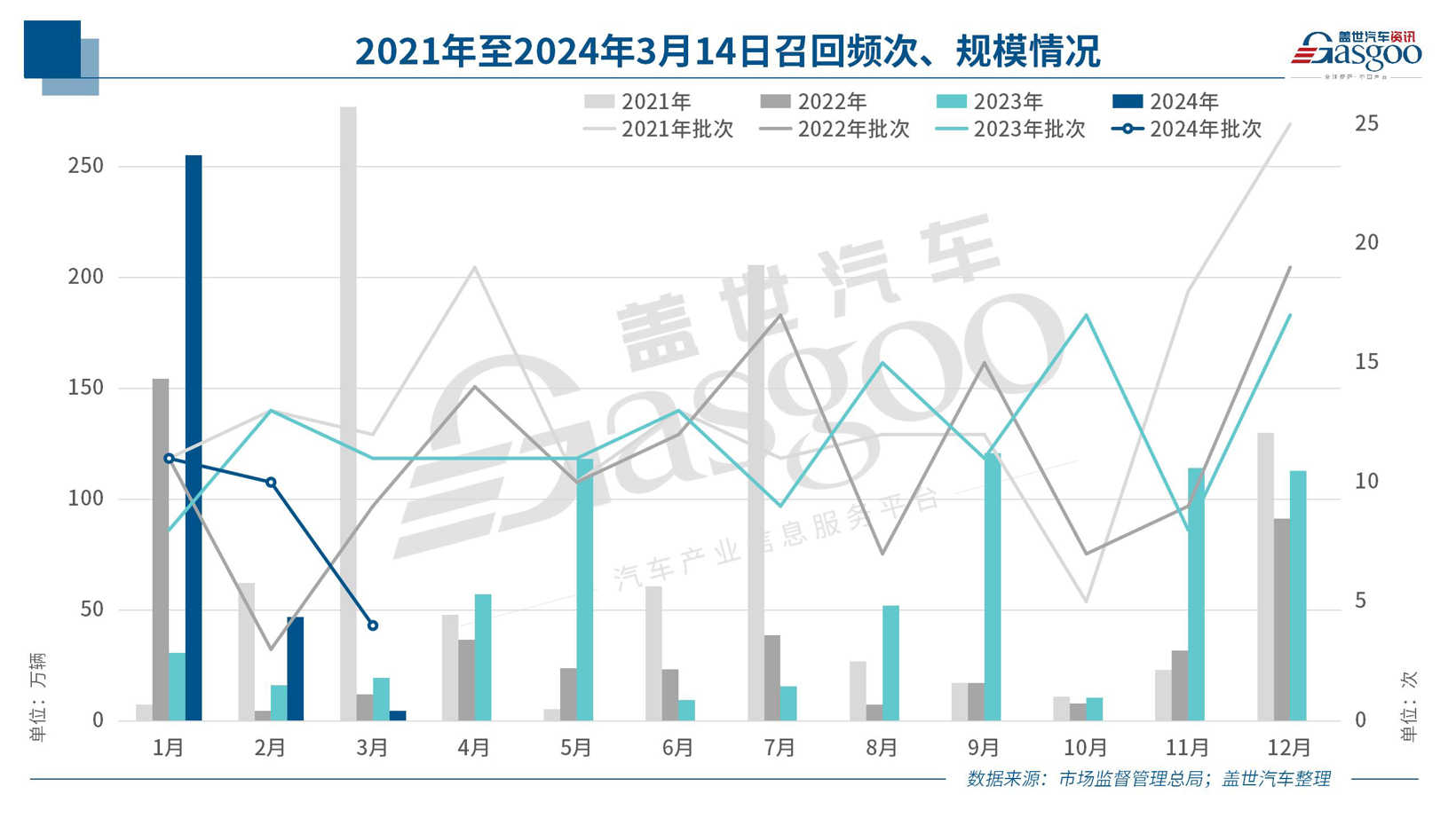 聚焦3.15 | 去年3月至今，召回“明星”大起底