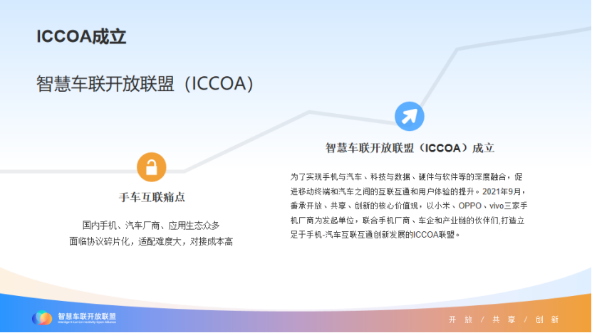 ICCOA联盟：携手共赢，共建智慧车联开放生态