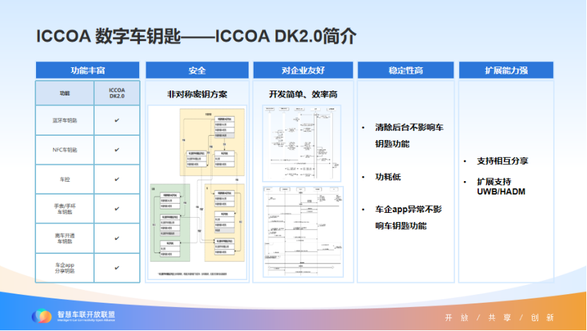 ICCOA联盟：携手共赢，共建智慧车联开放生态