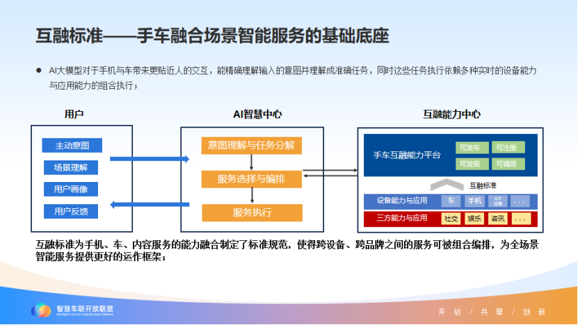 ICCOA联盟：携手共赢，共建智慧车联开放生态