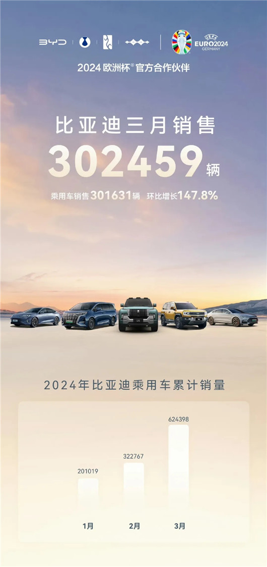 轮到马斯克羡慕王传福了？