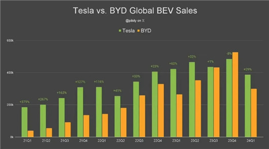轮到马斯克羡慕王传福了？