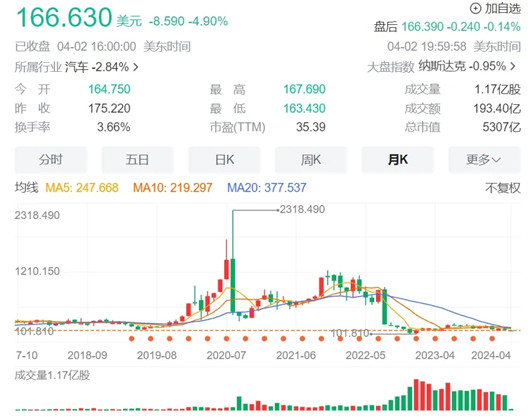 轮到马斯克羡慕王传福了？